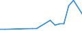 Flow: Exports / Measure: Values / Partner Country: Canada / Reporting Country: Japan