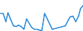 Flow: Exports / Measure: Values / Partner Country: Canada / Reporting Country: Netherlands