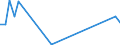 Flow: Exports / Measure: Values / Partner Country: Canada / Reporting Country: Poland