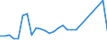 Flow: Exports / Measure: Values / Partner Country: Canada / Reporting Country: Sweden