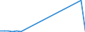 Flow: Exports / Measure: Values / Partner Country: Canada / Reporting Country: Switzerland incl. Liechtenstein