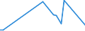 Flow: Exports / Measure: Values / Partner Country: Canada / Reporting Country: United Kingdom