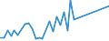 Flow: Exports / Measure: Values / Partner Country: Fiji / Reporting Country: Australia