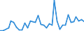 Flow: Exports / Measure: Values / Partner Country: Fiji / Reporting Country: New Zealand