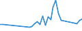 Flow: Exports / Measure: Values / Partner Country: French Polynesia / Reporting Country: Australia