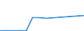Flow: Exports / Measure: Values / Partner Country: French Polynesia / Reporting Country: Belgium