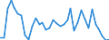 Flow: Exports / Measure: Values / Partner Country: French Polynesia / Reporting Country: New Zealand