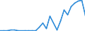 Flow: Exports / Measure: Values / Partner Country: Germany / Reporting Country: Austria