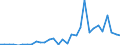 Flow: Exports / Measure: Values / Partner Country: Germany / Reporting Country: Belgium