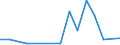 Flow: Exports / Measure: Values / Partner Country: Germany / Reporting Country: Canada