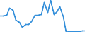 Flow: Exports / Measure: Values / Partner Country: Germany / Reporting Country: Czech Rep.