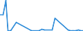 Flow: Exports / Measure: Values / Partner Country: Germany / Reporting Country: Denmark