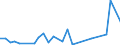 Flow: Exports / Measure: Values / Partner Country: Germany / Reporting Country: Estonia