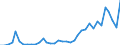 Flow: Exports / Measure: Values / Partner Country: Germany / Reporting Country: France incl. Monaco & overseas
