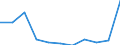 Flow: Exports / Measure: Values / Partner Country: Germany / Reporting Country: Greece