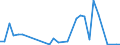 Flow: Exports / Measure: Values / Partner Country: Germany / Reporting Country: Hungary