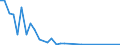 Flow: Exports / Measure: Values / Partner Country: Germany / Reporting Country: Ireland