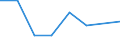 Flow: Exports / Measure: Values / Partner Country: Germany / Reporting Country: Israel