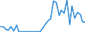 Flow: Exports / Measure: Values / Partner Country: Germany / Reporting Country: Italy incl. San Marino & Vatican
