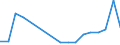 Flow: Exports / Measure: Values / Partner Country: Germany / Reporting Country: Japan