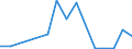 Flow: Exports / Measure: Values / Partner Country: Germany / Reporting Country: Latvia