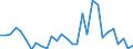 Flow: Exports / Measure: Values / Partner Country: Germany / Reporting Country: Lithuania