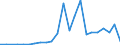 Flow: Exports / Measure: Values / Partner Country: Germany / Reporting Country: Luxembourg