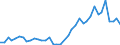 Flow: Exports / Measure: Values / Partner Country: Germany / Reporting Country: Netherlands