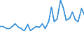 Flow: Exports / Measure: Values / Partner Country: Germany / Reporting Country: Poland