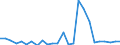 Flow: Exports / Measure: Values / Partner Country: Germany / Reporting Country: Slovakia