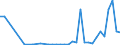 Flow: Exports / Measure: Values / Partner Country: Germany / Reporting Country: Spain