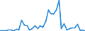 Flow: Exports / Measure: Values / Partner Country: Germany / Reporting Country: Switzerland incl. Liechtenstein