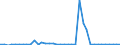 Flow: Exports / Measure: Values / Partner Country: Germany / Reporting Country: United Kingdom