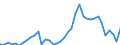Flow: Exports / Measure: Values / Partner Country: World / Reporting Country: Canada