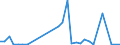 Flow: Exports / Measure: Values / Partner Country: World / Reporting Country: Chile