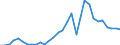 Flow: Exports / Measure: Values / Partner Country: World / Reporting Country: Czech Rep.