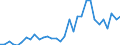 Flow: Exports / Measure: Values / Partner Country: World / Reporting Country: Finland