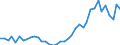 Flow: Exports / Measure: Values / Partner Country: World / Reporting Country: Germany