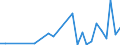 Flow: Exports / Measure: Values / Partner Country: World / Reporting Country: Hungary
