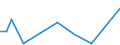 Flow: Exports / Measure: Values / Partner Country: World / Reporting Country: Israel