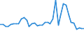 Flow: Exports / Measure: Values / Partner Country: World / Reporting Country: Japan