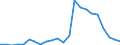 Flow: Exports / Measure: Values / Partner Country: World / Reporting Country: Luxembourg