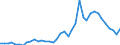 Flow: Exports / Measure: Values / Partner Country: World / Reporting Country: Netherlands