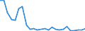 Flow: Exports / Measure: Values / Partner Country: World / Reporting Country: Slovakia