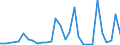 Flow: Exports / Measure: Values / Partner Country: World / Reporting Country: Slovenia