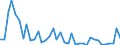 Flow: Exports / Measure: Values / Partner Country: World / Reporting Country: United Kingdom