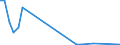 Flow: Exports / Measure: Values / Partner Country: Australia / Reporting Country: Belgium