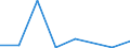 Flow: Exports / Measure: Values / Partner Country: Australia / Reporting Country: EU 28-Extra EU