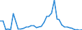 Flow: Exports / Measure: Values / Partner Country: Australia / Reporting Country: Japan