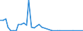 Flow: Exports / Measure: Values / Partner Country: Australia / Reporting Country: Netherlands
